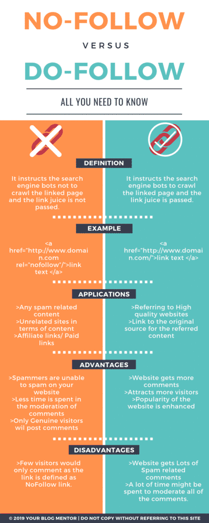 no follow vs do follow backlinks 