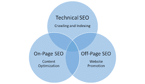 seo categories