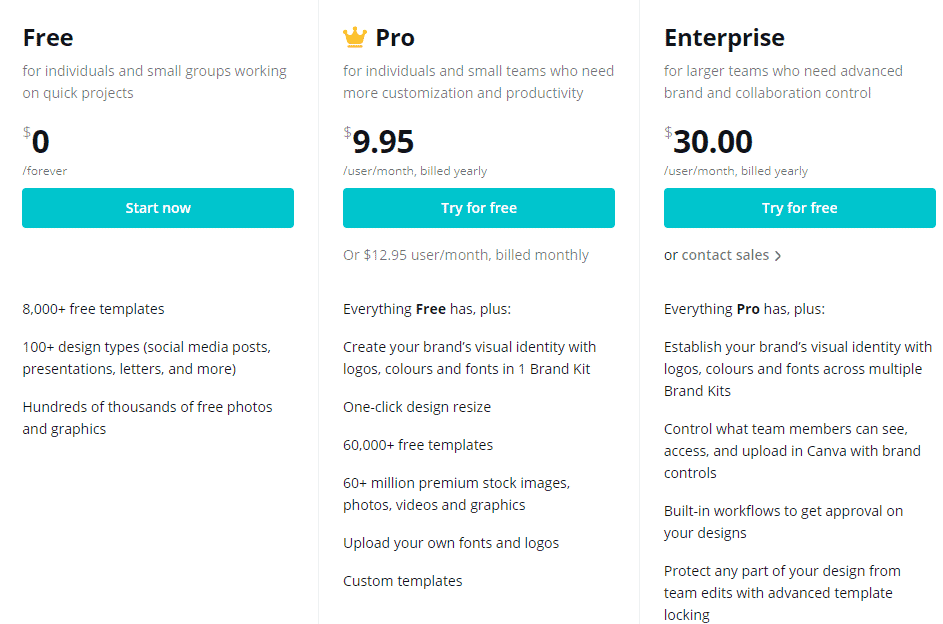 canva pricing table