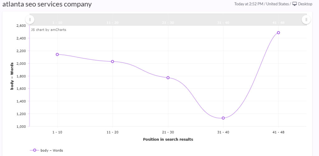 SEO page analyzer for any 1 page