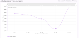 SEO page analyzer for any 1 page